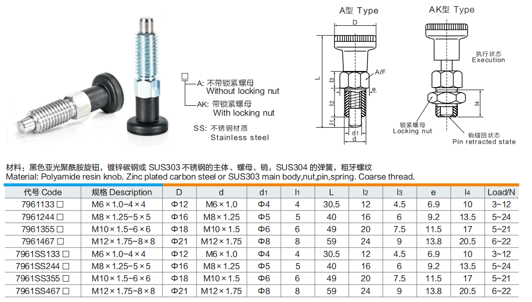 SK7961 Indexing plungers(pic1)