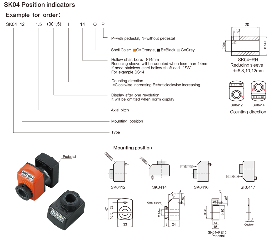 SK04 Position indicators(pic1)