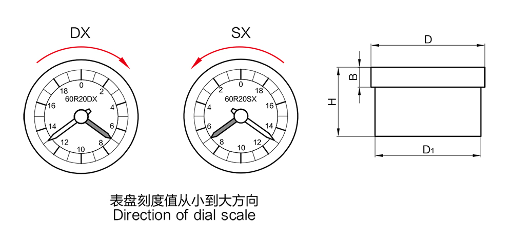 SK60 80 100 Position gauges(pic1)